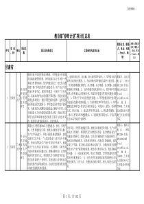 教育部春晖计划项目汇总表