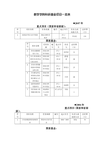 数学学院科研基金项目一览表doc-四川大学数学学院