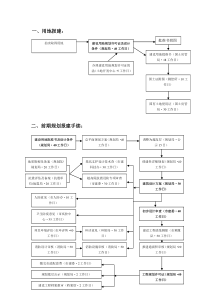 整个项目报建程序关系图汇总