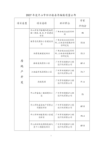 文件下载-项目类型