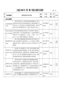 文成县二OO一年科技计划（第一期）项目表