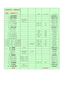 文殊院项目一期投资估算表（总投资为X）