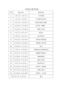 小学一年(下册)综合教案