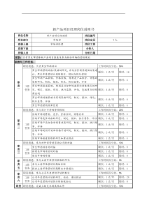 新产品项目经理岗位说明书