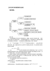 空间向量及立体几何知识点