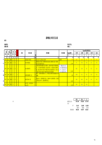 新增能力项目汇总分析