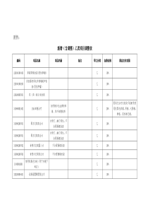 新增（含调整）乙类项目调整表doc-嘉兴市劳动和社会保障