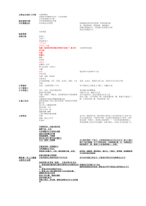 史上最详细装修流程图装修步骤表吐血整理