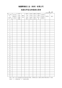 危险化学品仓库检查记录表