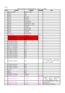 新版行业类型与开票项目对照表