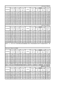 污水管网水力计算表