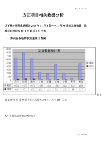 方正项目11月份发货量统计分析