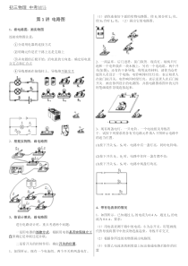 (完整版)中考物理电路图典型习题附答案