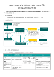 日本氢能及燃料电池示范项目