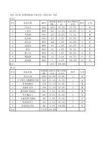 物动量ABC分类表及仓储图-示意图