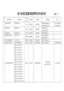 星子县城区基建领域税费项目标准目录（表一）