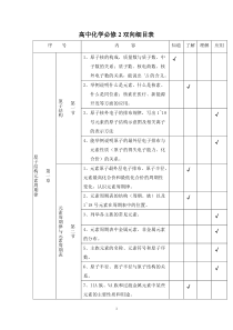 高中化学必修2双向细目表