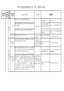 晋中市住建系统建筑施工企业(项目)隐患自查标准