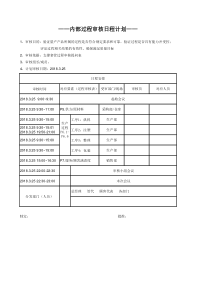 VDA6.3量产产品过程审核检查表(注塑)