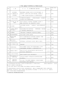 (完整版)小学第二学期主题班会安排表.doc