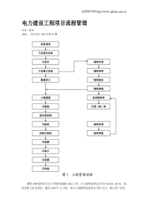 电力建设工程项目流程管理