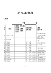 智能化改造项目建设调研表格（DOC49页）