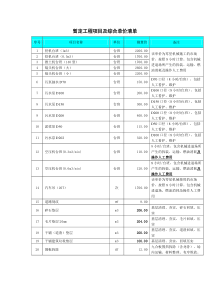 暂定工程项目及综合单价清单