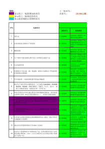 最新减免税项目及代码