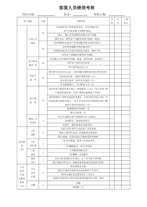 客服人员绩效考核标准