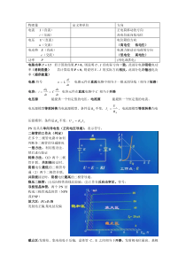 电工电子复习