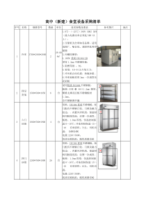 高中(新建)食堂设备采购清单