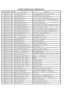 未使用用工管理软件报送用工数据的项目名单