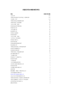 未提交项目调查表的单位