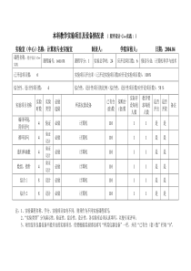 本科教学实验项目及设备情况表