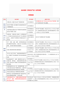 企业违反《安全生产法》处罚清单