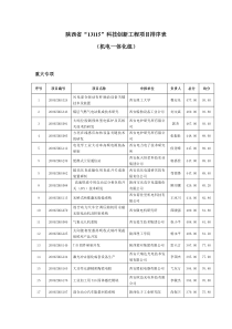 机电一体化组doc-陕西省“13115”科技创新工程项目