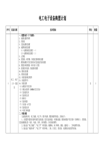 电工电子设备购置计划