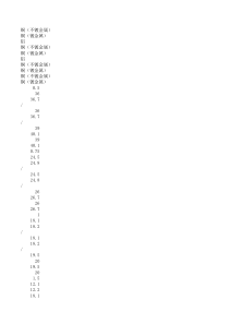 最新电缆导体电阻表