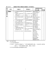 电机电子群校订课程科目规划表(以科为单位)