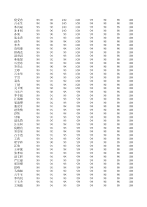 电械与电子工程学院教职工打分表