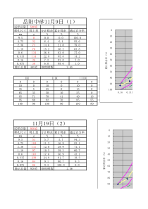 砂的筛分曲线自动计算图表