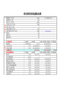 某住宅项目投资经济效益静态估算表