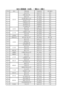 985院校名单excel