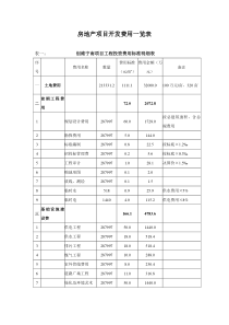 某商品项目开发费用一览表