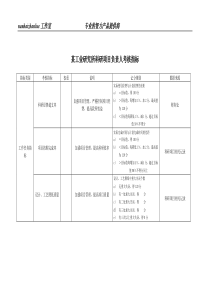 某工业研究所科研项目负责人考核指标
