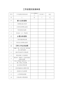 某工程公司项目部工作流程--交天下朋友