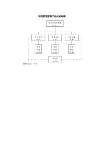 某建筑公司总承包部项目管理部部门组织机构图