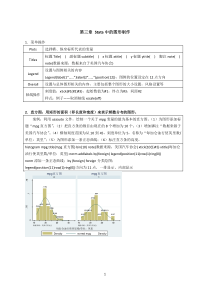 Stata中的图形制作(绝对自己总结)