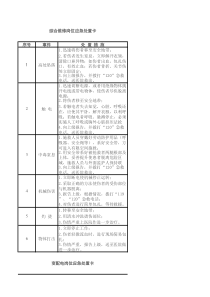 各工种应急处置卡