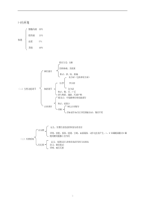 医学基础知识重点归纳